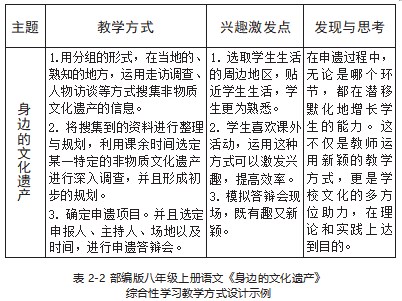 “非遗”的“在地化”观瞻与探研论文