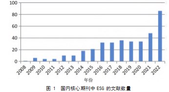 ESG评级机构比较研究论文