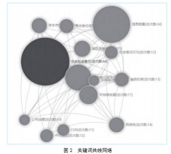 ESG评级机构比较研究论文