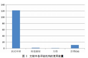 ESG评级机构比较研究论文