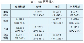 ESG评级机构比较研究论文