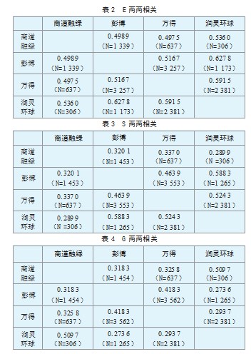 ESG评级机构比较研究论文