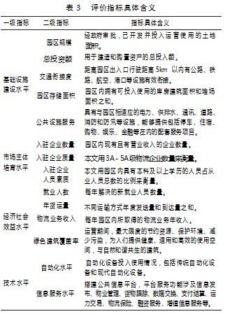 城乡配送物流园区发展水平评价研究论文