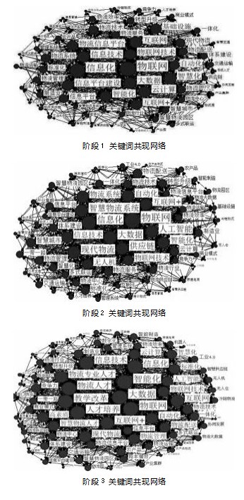 基于DTM模型与共词分析法的主题挖掘与演化分析论文