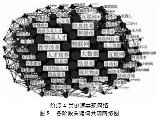 基于DTM模型与共词分析法的主题挖掘与演化分析论文
