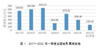 基于PSO-SVR的国产电影著作权价值评估研究论文