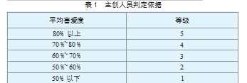 基于PSO-SVR的国产电影著作权价值评估研究论文