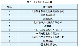 基于PSO-SVR的国产电影著作权价值评估研究论文
