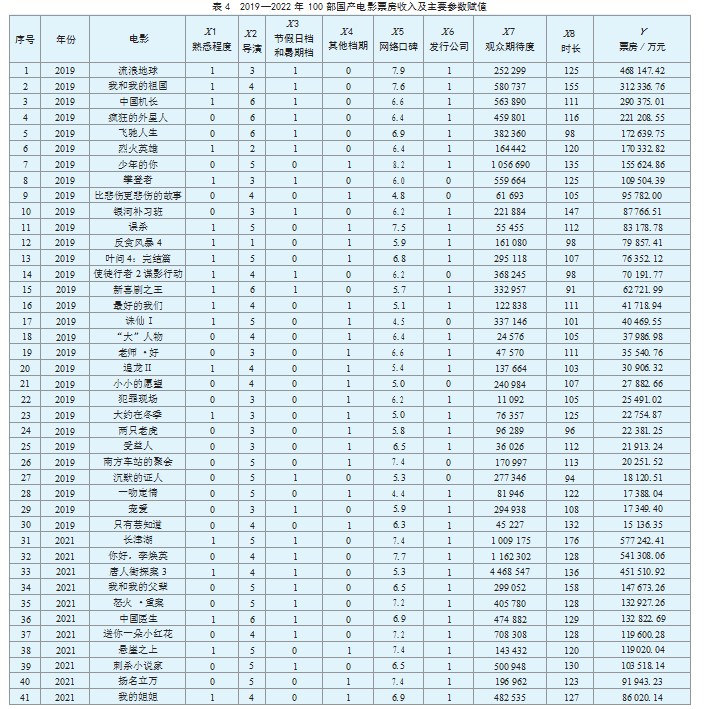 基于PSO-SVR的国产电影著作权价值评估研究论文