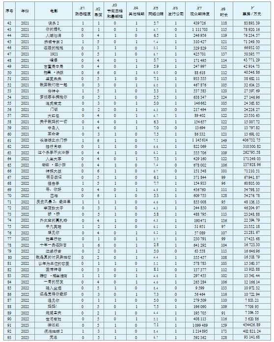基于PSO-SVR的国产电影著作权价值评估研究论文