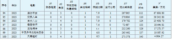 基于PSO-SVR的国产电影著作权价值评估研究论文