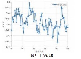 基于PSO-SVR的国产电影著作权价值评估研究论文
