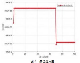 基于PSO-SVR的国产电影著作权价值评估研究论文