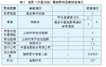 基于PSO-SVR的国产电影著作权价值评估研究论文