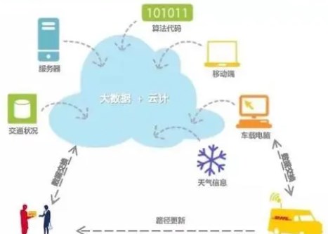 基于大数据分析的物流企业运营优化策略研究论文