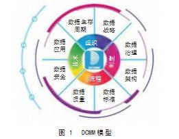基于大数据技术的中小企业数字化转型路径分析与实证研究论文