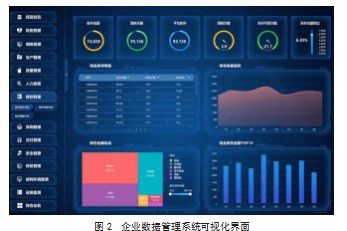 基于大数据技术的中小企业数字化转型路径分析与实证研究论文