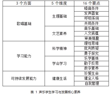 高中阶段抒情男高音的核心素养与训练论文