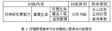 高中阶段抒情男高音的核心素养与训练论文