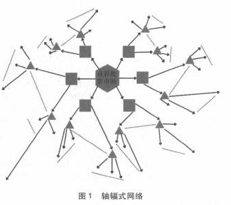 基于互补仓的轴辐式网络下生鲜农产品配送研究论文