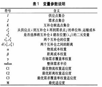 基于互补仓的轴辐式网络下生鲜农产品配送研究论文