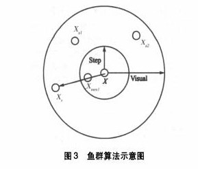 基于互补仓的轴辐式网络下生鲜农产品配送研究论文