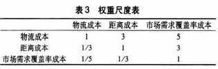 基于互补仓的轴辐式网络下生鲜农产品配送研究论文
