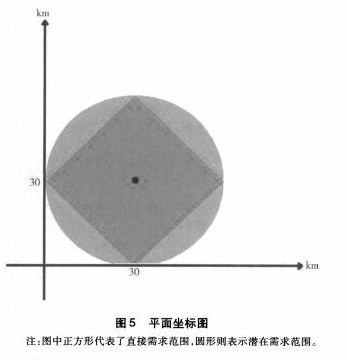 基于互补仓的轴辐式网络下生鲜农产品配送研究论文