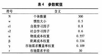 基于互补仓的轴辐式网络下生鲜农产品配送研究论文