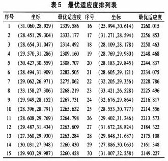 基于互补仓的轴辐式网络下生鲜农产品配送研究论文