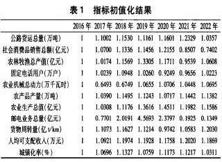 基于灰关联的白银市农产品电商物流影响因素研究论文