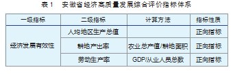基于熵值法的安徽省经济高质量发展综合分析论文