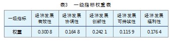 基于熵值法的安徽省经济高质量发展综合分析论文