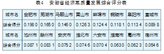 基于熵值法的安徽省经济高质量发展综合分析论文