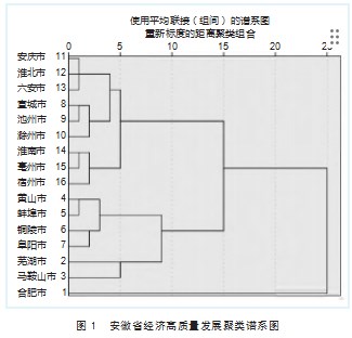 基于熵值法的安徽省经济高质量发展综合分析论文