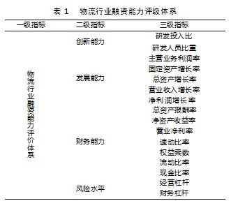 基于熵值法的物流行业融资能力评价论文