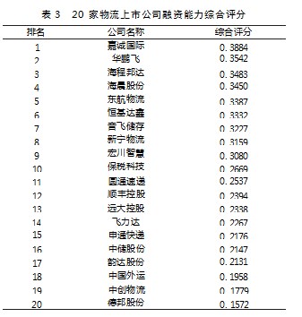 基于熵值法的物流行业融资能力评价论文