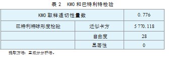 基于熵值法的物流行业融资能力评价论文