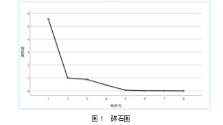 基于熵值法的物流行业融资能力评价论文