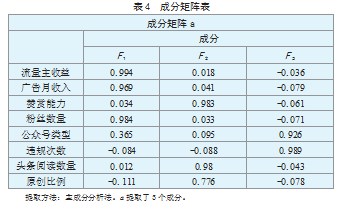 基于熵值法的物流行业融资能力评价论文