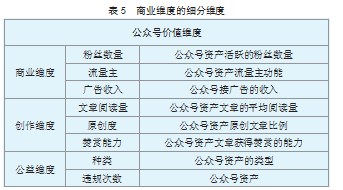 基于熵值法的物流行业融资能力评价论文