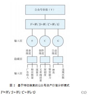 基于熵值法的物流行业融资能力评价论文