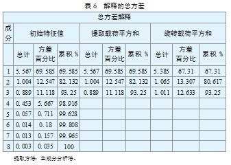基于熵值法的物流行业融资能力评价论文