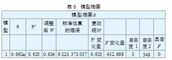 基于熵值法的物流行业融资能力评价论文