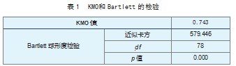 基于因子分析法的酿酒行业综合竞争力分析论文