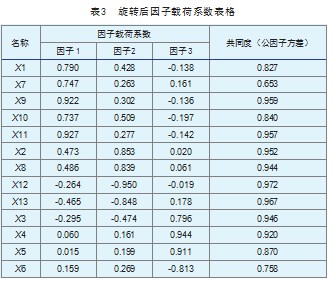 基于因子分析法的酿酒行业综合竞争力分析论文