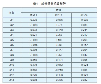 基于因子分析法的酿酒行业综合竞争力分析论文