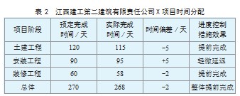 建筑施工造价管理全过程控制案例研究论文