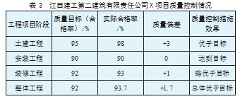 建筑施工造价管理全过程控制案例研究论文