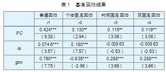 金融集聚对区域经济增长的影响研究论文